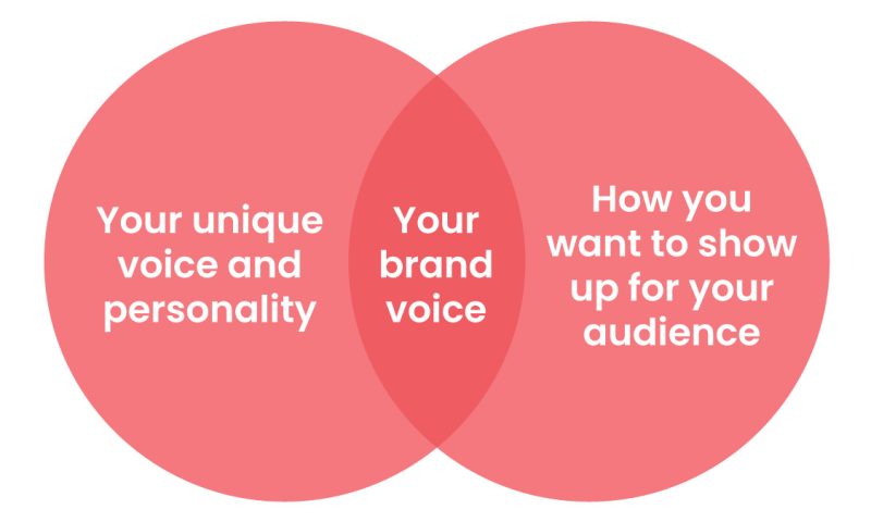 your brand