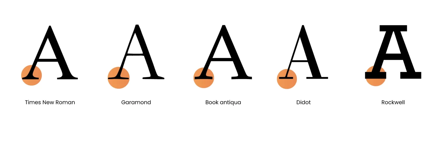 tipografía