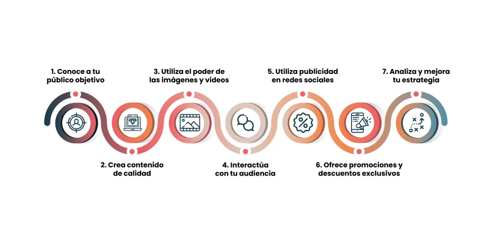 7 puntos clave para vender 